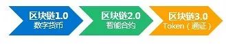 数字货币对信用货币的挑战_如何在token应用中配置自动化交易，助您在数字货币市场中实现财富增长。_数字货币应用价值