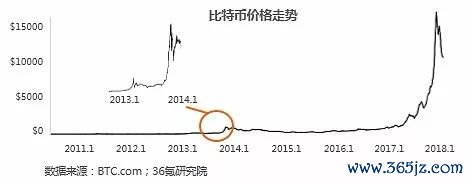 数字货币对信用货币的挑战_数字货币应用价值_如何在token应用中配置自动化交易，助您在数字货币市场中实现财富增长。