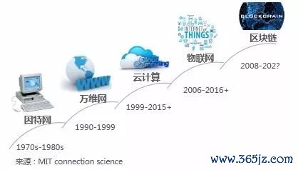 数字货币应用价值_数字货币对信用货币的挑战_如何在token应用中配置自动化交易，助您在数字货币市场中实现财富增长。