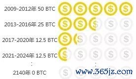 数字货币对信用货币的挑战_数字货币应用价值_如何在token应用中配置自动化交易，助您在数字货币市场中实现财富增长。