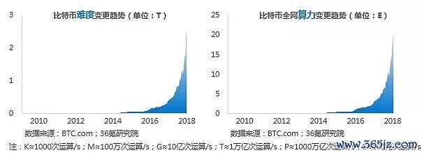 数字货币应用价值_如何在token应用中配置自动化交易，助您在数字货币市场中实现财富增长。_数字货币对信用货币的挑战