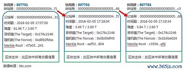 如何在token应用中配置自动化交易，助您在数字货币市场中实现财富增长。_数字货币对信用货币的挑战_数字货币应用价值