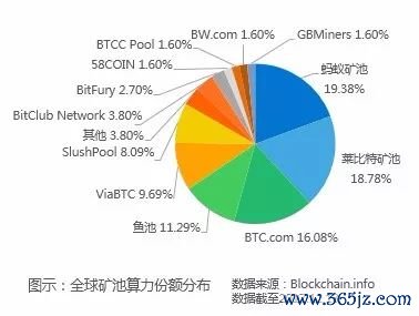 数字货币对信用货币的挑战_如何在token应用中配置自动化交易，助您在数字货币市场中实现财富增长。_数字货币应用价值