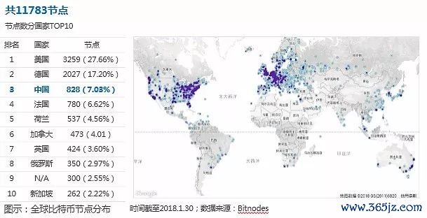 数字货币应用价值_数字货币对信用货币的挑战_如何在token应用中配置自动化交易，助您在数字货币市场中实现财富增长。
