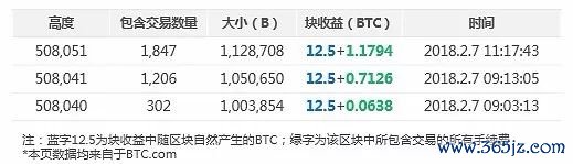 数字货币对信用货币的挑战_数字货币应用价值_如何在token应用中配置自动化交易，助您在数字货币市场中实现财富增长。