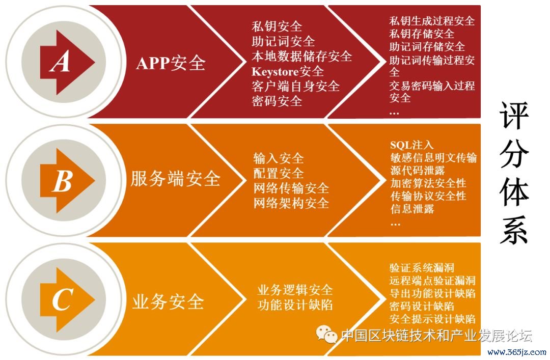 token钱包app的安全漏洞评估及用户自我保护措施，确保您在交易时无后顾之忧。_确保安全生产措施_确保工程质量管理体系与措施