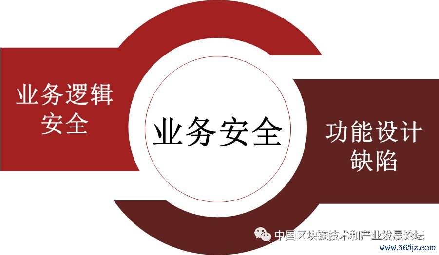 确保工程质量管理体系与措施_token钱包app的安全漏洞评估及用户自我保护措施，确保您在交易时无后顾之忧。_确保安全生产措施