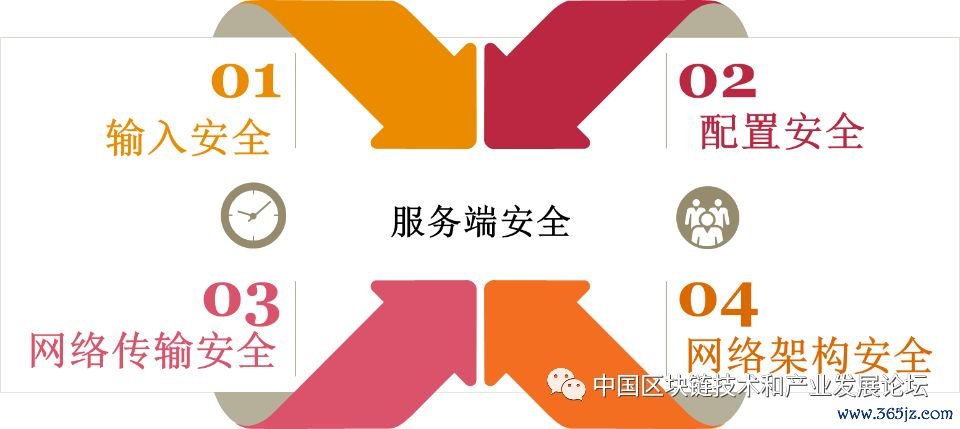 token钱包app的安全漏洞评估及用户自我保护措施，确保您在交易时无后顾之忧。_确保工程质量管理体系与措施_确保安全生产措施
