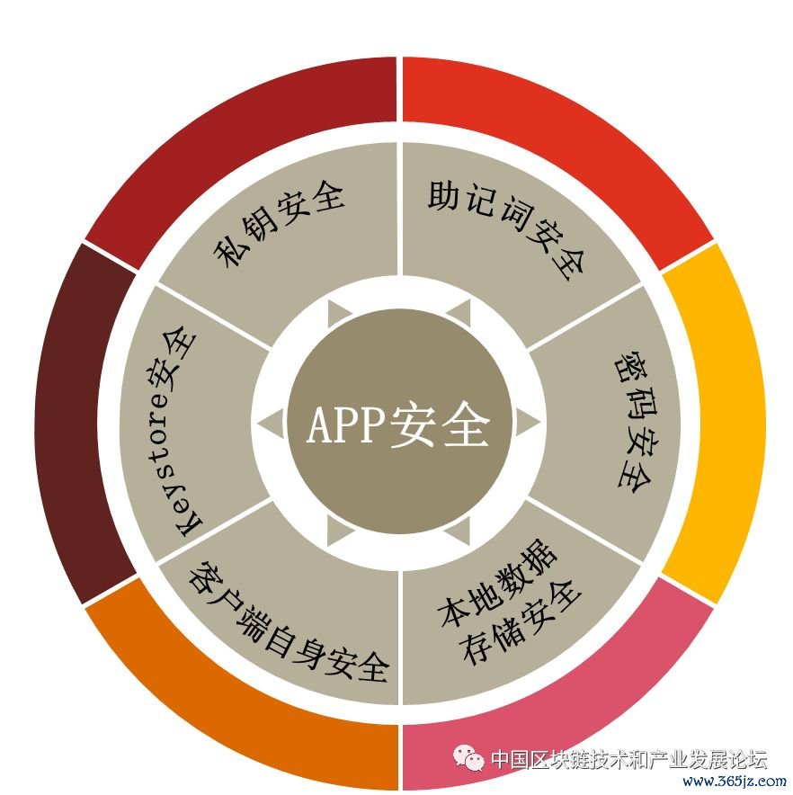 确保安全生产措施_token钱包app的安全漏洞评估及用户自我保护措施，确保您在交易时无后顾之忧。_确保工程质量管理体系与措施