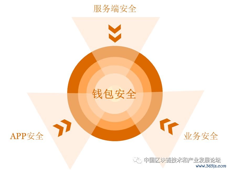 确保安全生产措施_确保工程质量管理体系与措施_token钱包app的安全漏洞评估及用户自我保护措施，确保您在交易时无后顾之忧。