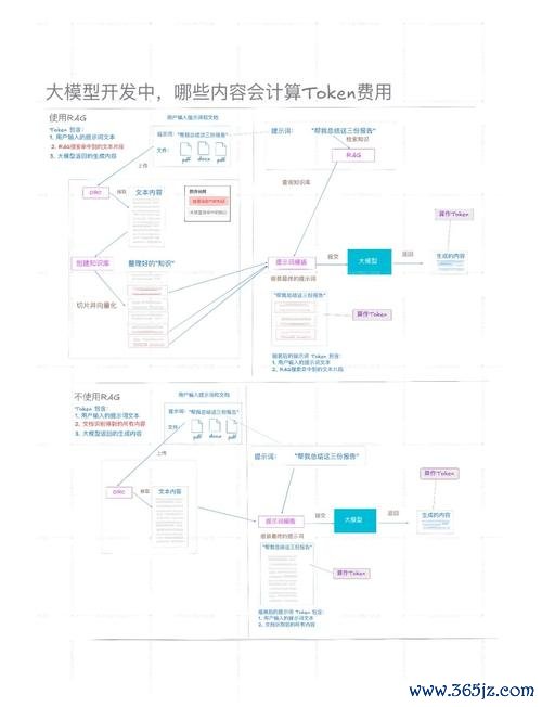 Android用户必看：imtoken钱包下载体验 DeFi领域通过imToken钱包官网获取最高收益的关键技巧与步骤