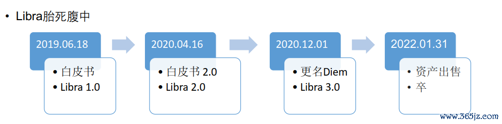 数字货币与政府的货币政策_数字货币政策文件_政府对数字货币的政策