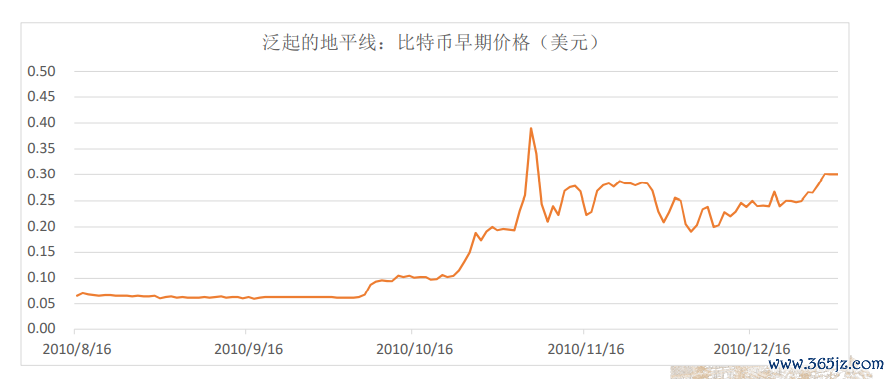 数字货币政策文件_政府对数字货币的政策_数字货币与政府的货币政策