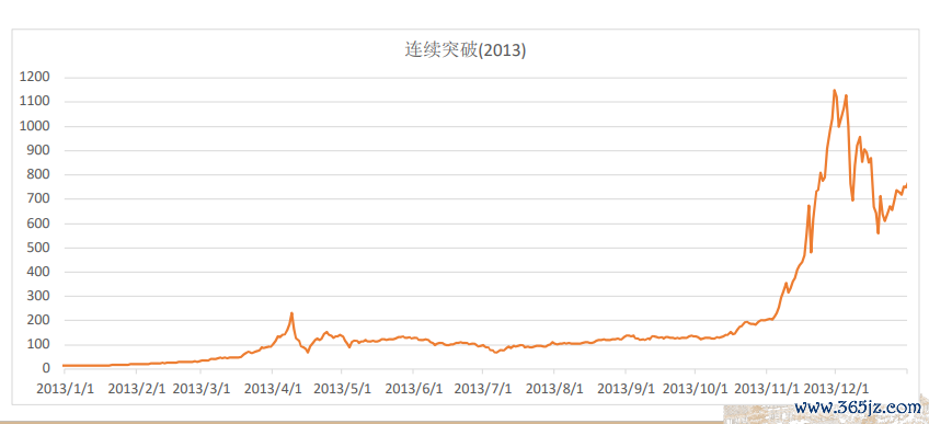 政府对数字货币的政策_数字货币与政府的货币政策_数字货币政策文件
