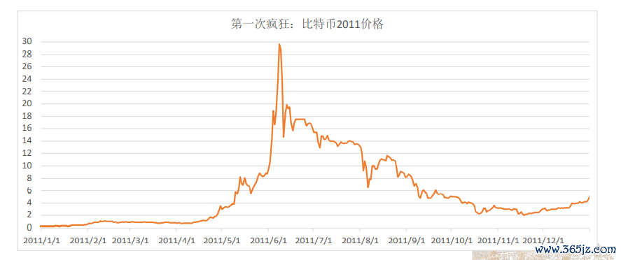 数字货币政策文件_政府对数字货币的政策_数字货币与政府的货币政策