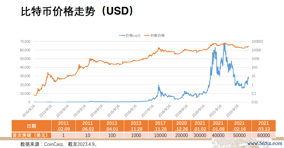 数字货币与政府的货币政策_数字货币政策文件_政府对数字货币的政策