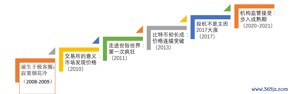 数字货币政策文件_数字货币与政府的货币政策_政府对数字货币的政策