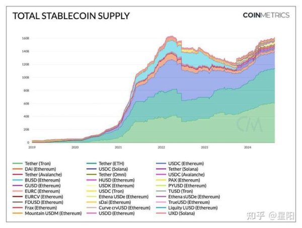 imtoken钱包官网app下载 Token最新版本支持多种稳定币，有效规避市场波动风险分析